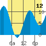 Port Protection tide chart for Saturday, June 12, 2021