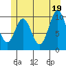Port Protection tide chart for Saturday, June 19, 2021