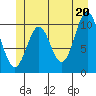 Port Protection tide chart for Sunday, June 20, 2021