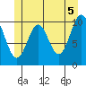 Port Protection tide chart for Saturday, June 5, 2021