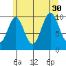 Port Protection tide chart for Friday, July 30, 2021
