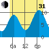 Port Protection tide chart for Saturday, July 31, 2021