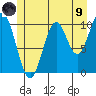 Port Protection tide chart for Friday, July 9, 2021