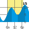 Port Protection tide chart for Wednesday, September 15, 2021