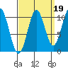 Port Protection tide chart for Sunday, September 19, 2021