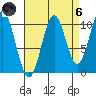 Port Protection tide chart for Monday, September 6, 2021