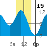 Port Protection tide chart for Saturday, January 15, 2022