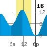 Port Protection tide chart for Sunday, January 16, 2022