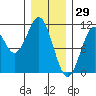 Port Protection tide chart for Saturday, January 29, 2022