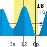 Port Protection tide chart for Wednesday, March 16, 2022