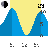 Port Protection tide chart for Saturday, April 23, 2022
