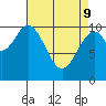 Port Protection tide chart for Saturday, April 9, 2022