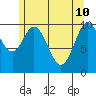Port Protection tide chart for Tuesday, May 10, 2022