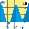 Port Protection tide chart for Sunday, May 15, 2022