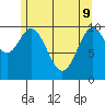 Port Protection tide chart for Monday, May 9, 2022