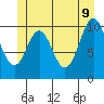 Port Protection tide chart for Thursday, June 9, 2022