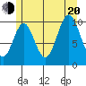 Port Protection tide chart for Wednesday, July 20, 2022