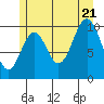 Port Protection tide chart for Thursday, July 21, 2022