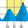 Port Protection tide chart for Saturday, August 6, 2022