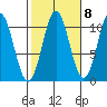 Port Protection tide chart for Saturday, October 8, 2022