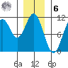 Port Protection tide chart for Friday, January 6, 2023