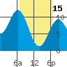 Port Protection tide chart for Wednesday, March 15, 2023