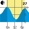 Port Protection tide chart for Thursday, April 27, 2023