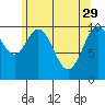 Port Protection tide chart for Saturday, April 29, 2023