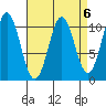 Port Protection tide chart for Thursday, April 6, 2023