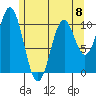 Port Protection tide chart for Monday, May 8, 2023