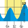 Port Protection tide chart for Monday, June 12, 2023