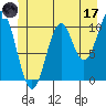Port Protection tide chart for Saturday, June 17, 2023
