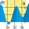 Port Protection tide chart for Saturday, June 3, 2023