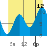 Port Protection tide chart for Wednesday, July 12, 2023