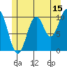 Port Protection tide chart for Saturday, July 15, 2023