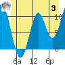 Port Protection tide chart for Monday, July 3, 2023