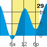 Port Protection tide chart for Tuesday, August 29, 2023