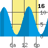 Port Protection tide chart for Saturday, September 16, 2023