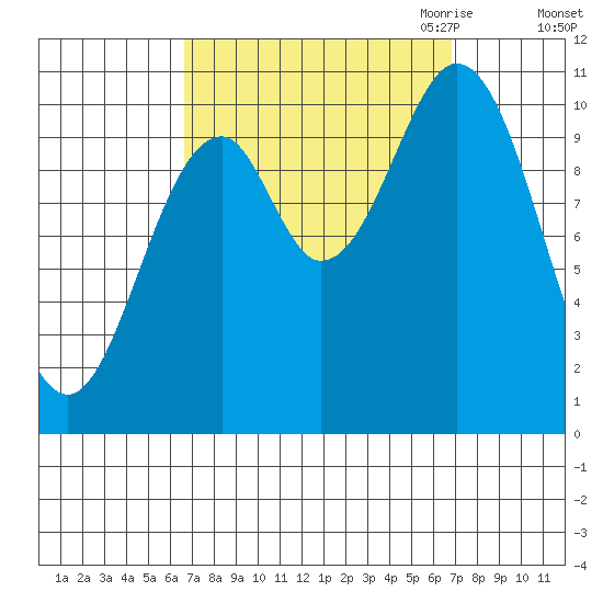 Port Protection tide chart for Saturday, September 23, 2023