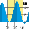 Port Protection tide chart for Saturday, September 30, 2023