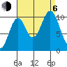 Port Protection tide chart for Wednesday, September 6, 2023