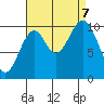 Port Protection tide chart for Thursday, September 7, 2023