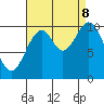 Port Protection tide chart for Friday, September 8, 2023