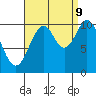 Port Protection tide chart for Saturday, September 9, 2023