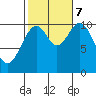 Port Protection tide chart for Saturday, October 7, 2023