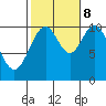 Port Protection tide chart for Sunday, October 8, 2023