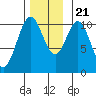 Port Protection tide chart for Tuesday, November 21, 2023