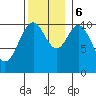 Port Protection tide chart for Monday, November 6, 2023