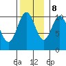 Port Protection tide chart for Wednesday, November 8, 2023