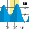 Port Protection tide chart for Saturday, December 30, 2023